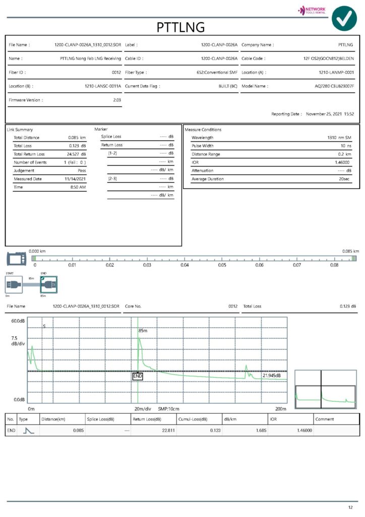 ผลเทส OTDR Single-Mode