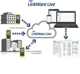 Linkware