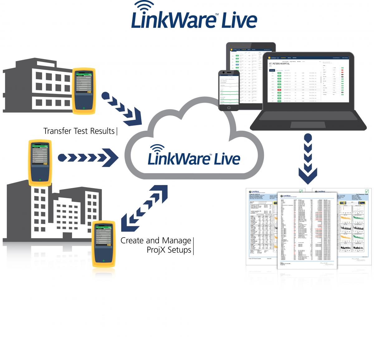 การใช้งานโปรแกรม LinkWare - Network Tools Rental Co.,Ltd
