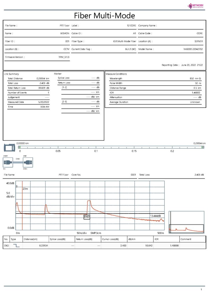 Report OTDR Multi-Mode